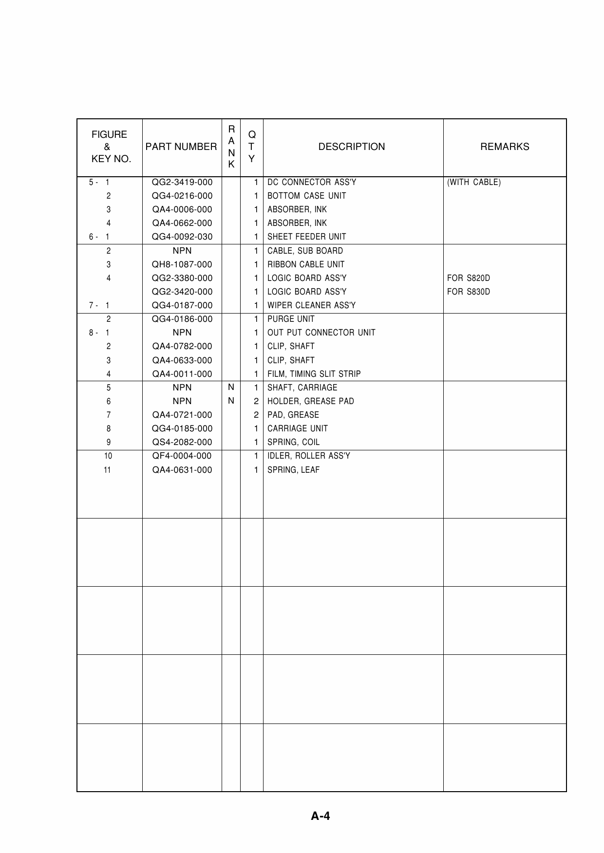 Canon PIXUS S830D Parts Catalog Manual-6